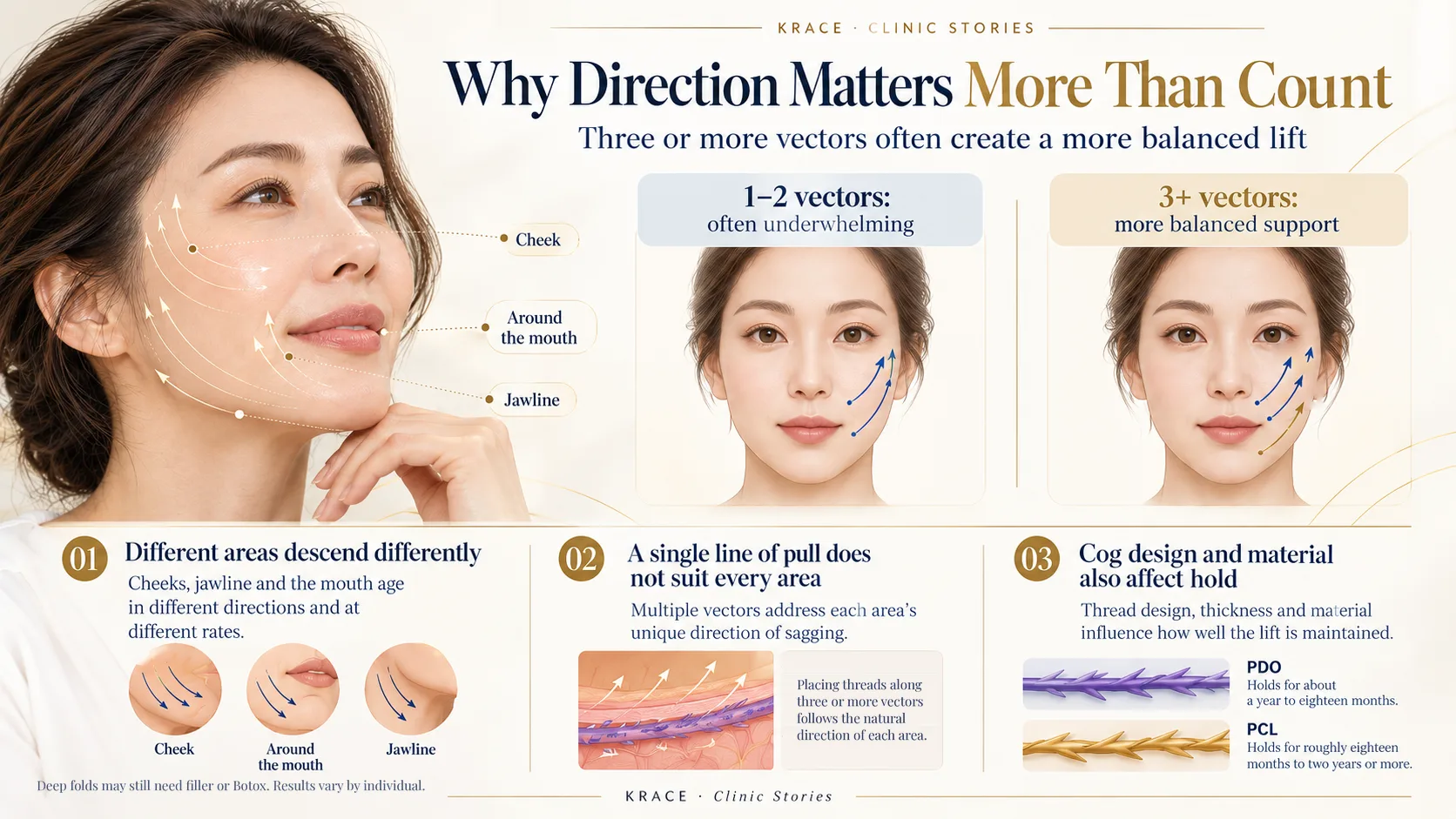 KRACE_Ep2_01_Why_Direction_Matters-edited.webp